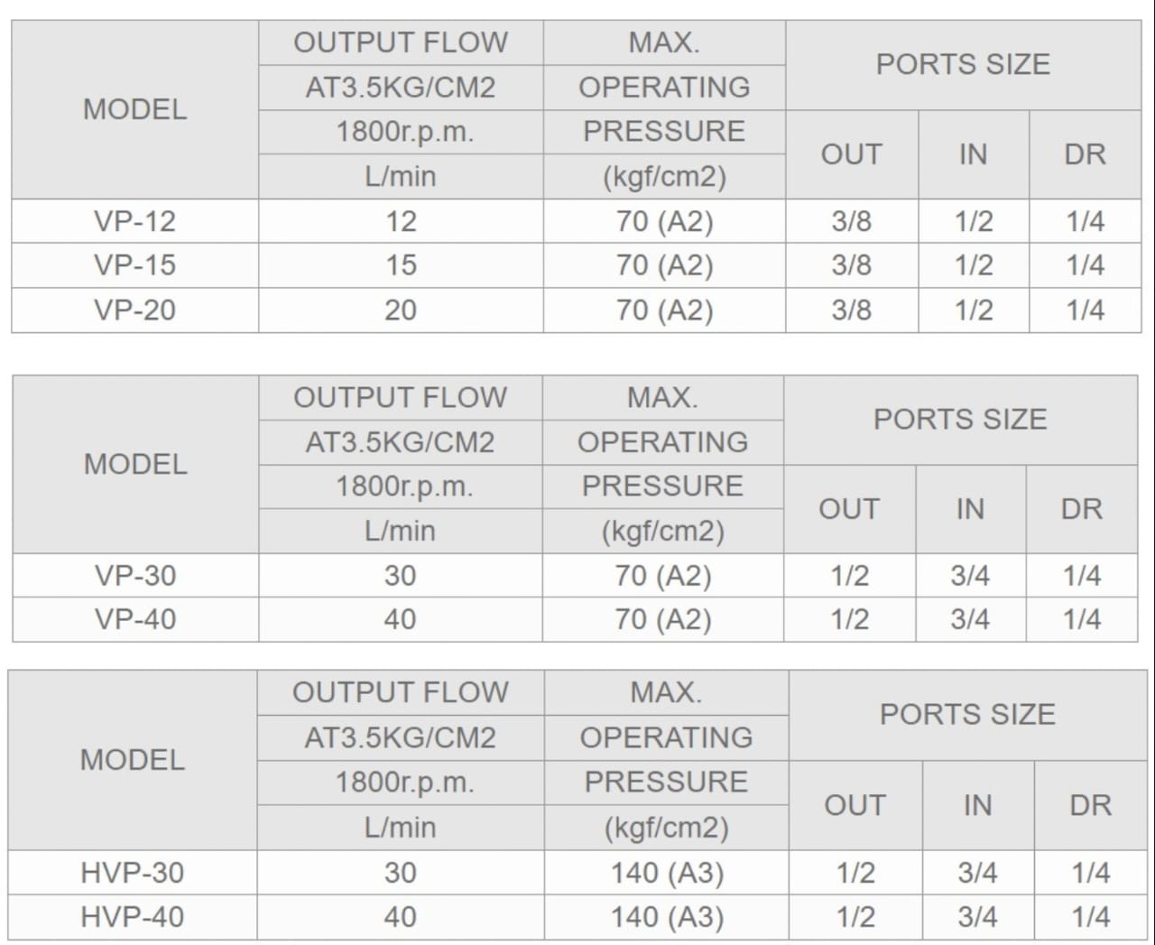 Ashun Model Selection HVP-40F-A2 Ashun Hydraulic Vane Pump