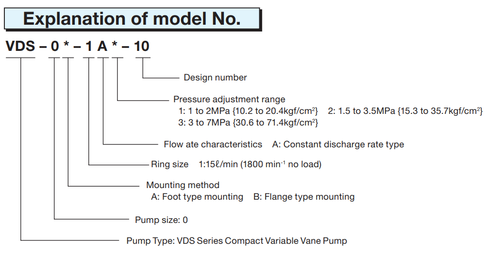 VDS-0A-1A1-10 Nachi Hydraulic Vane Pump