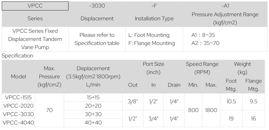 Yutien Model Seelection VPC-08-L-A1 YUTIEN Hydraulic Vane Pump